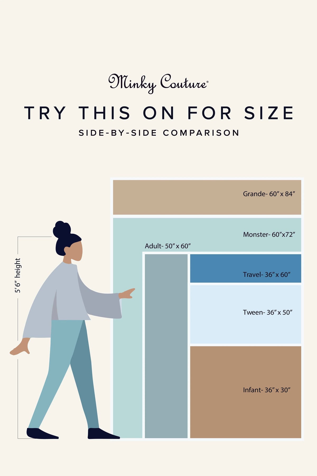 Sizing guide for blanket